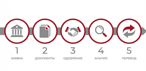 Процедура открытия
