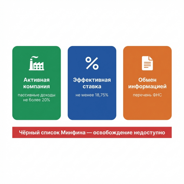 Освобождения от налогообложения прибыли КИК - когда платить не нужно