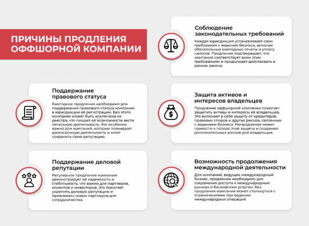 Зачем необходимо ежегодное продление оффшорной компании?