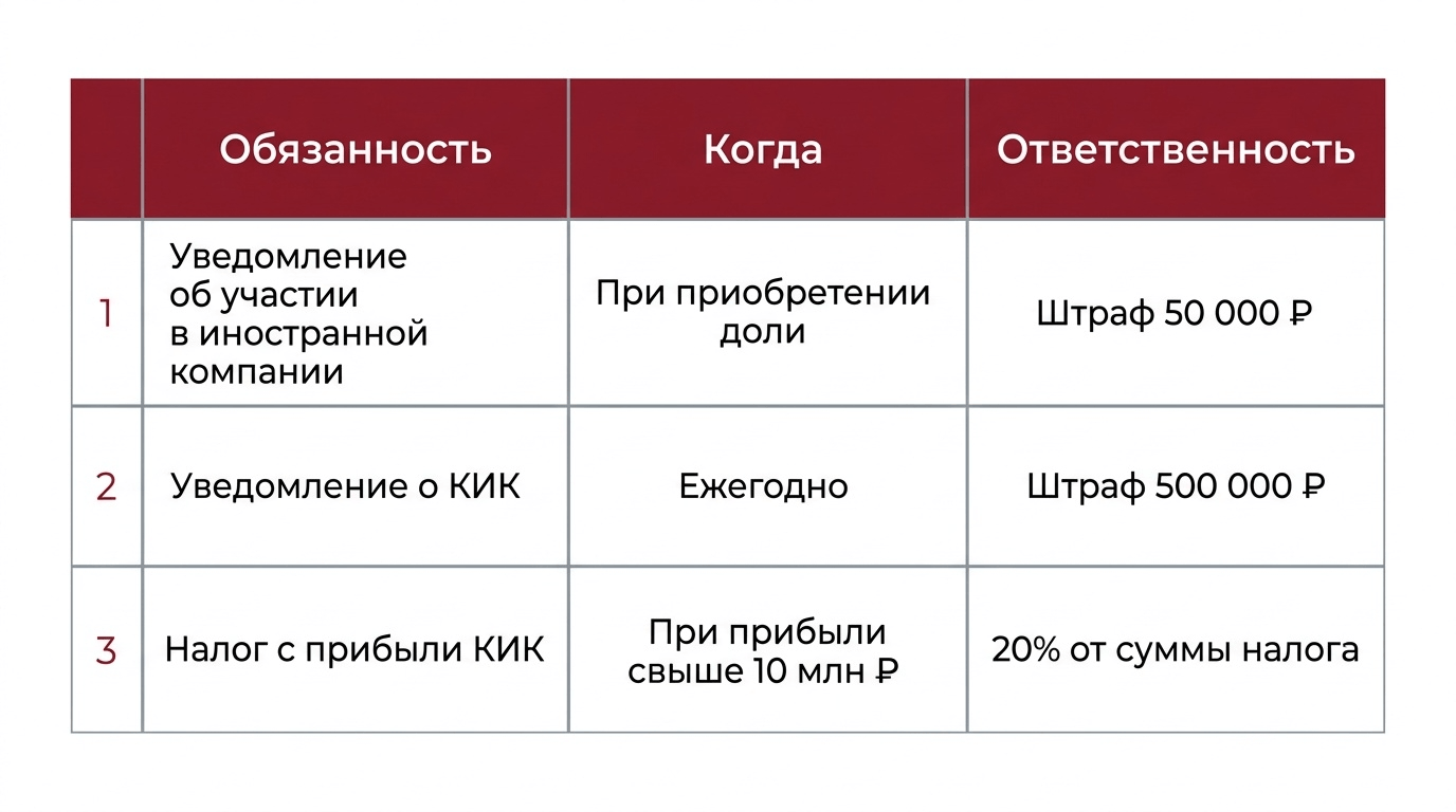 таблица_деофшоризация для владельца иностранной компании