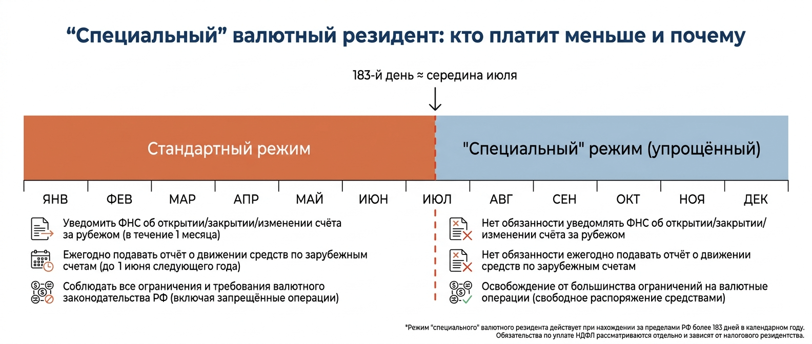 специальный валютный резидент