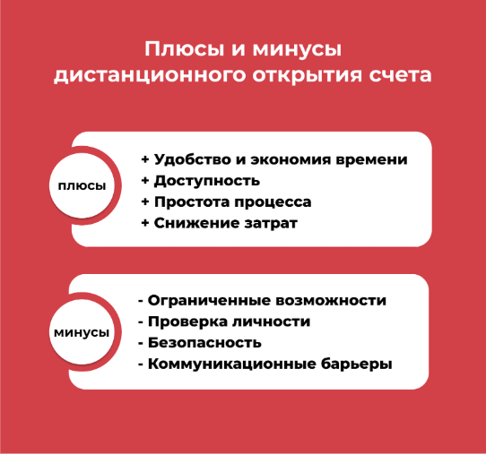 Дистанционное открытие счета в европейском банке