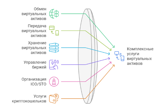 Что такое VASP лицензия и зачем она нужна